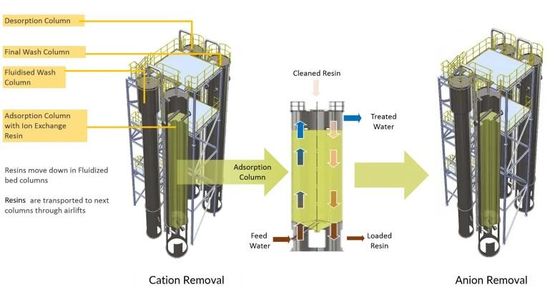 380V ha purificato il sistema di depurazione delle acque, RO uF Ion Exchange Water Treatment System