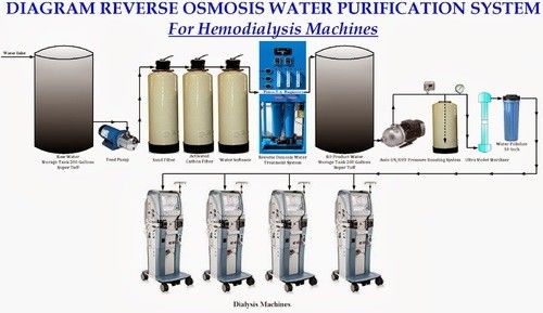Macchina di depurazione delle acque di osmosi inversa dell'ospedale 1000TPD