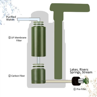 Purificatore d'acqua esterno Strumento di filtro dell'acqua di emergenza di sopravvivenza