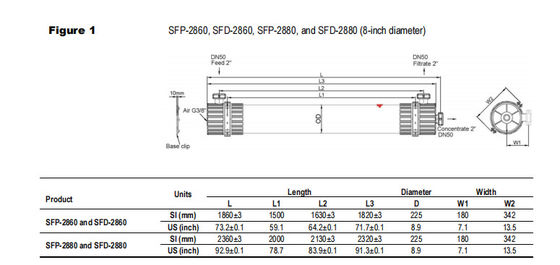 SFP-2880 / SFD-2880 DOW UF Membrane Module per Acqua di superficie Acqua di mare