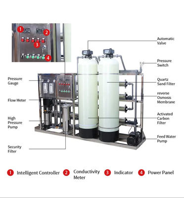 2000L/H 2xFRP Serbatoi Acqua salata impianto di osmosi inversa