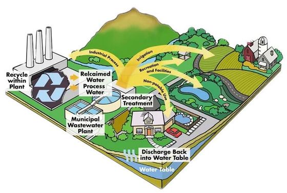 Sistema di depurazione delle acque purificato modulare industriale