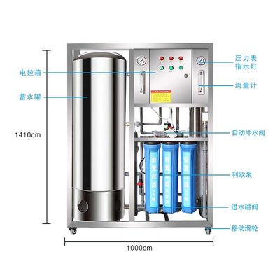 Controllo automatico dell'impianto per il trattamento delle acque del RO del NSF 1000LPH